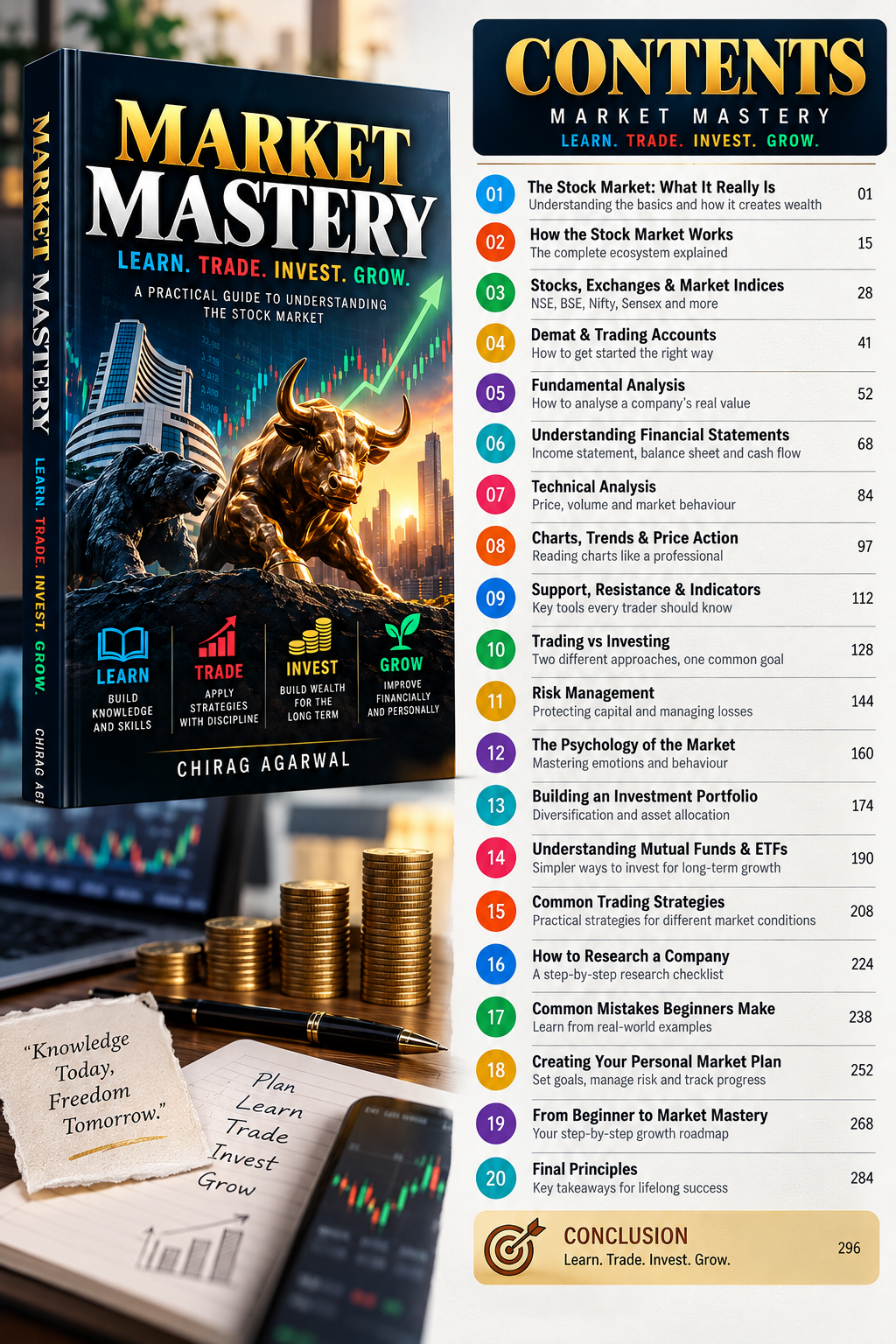 Market mastery